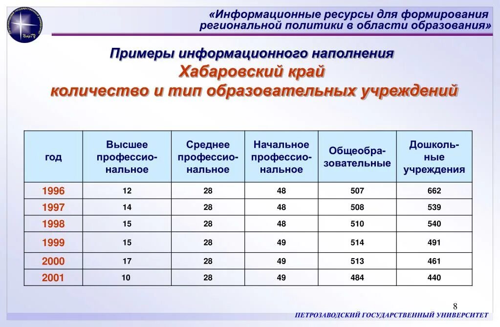 Примеры информационного образования. Пример информативного сайта. информационная наполняемость музеев. примеры информатических ресурсов в природе.