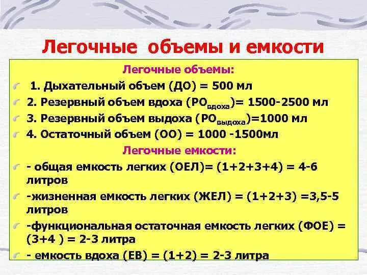 Соотношение дыхательного объема