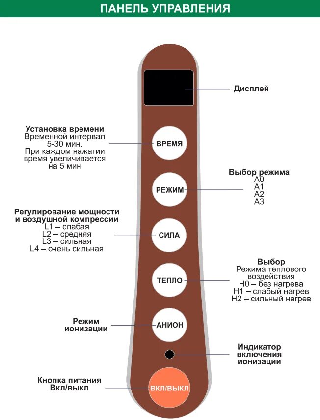 Массажер для дома. Массажер для ног инструкция. Массажёр ног от дома здоровья. Массажер для ног дом здоровья. Как пользоваться foot massager