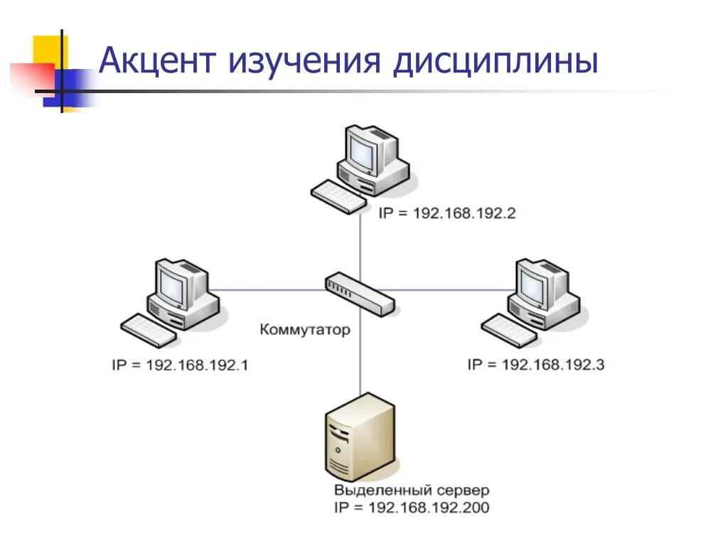 Локальные серверы доступны только пользователям класса с. Схема одноранговой локальной сети. Одноранговая сеть с выделенным сервером. Сеть с выделенным сервером схема. Архитектуру одноранговой сети ЭВМ.