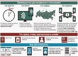 Электронное голосование в Москве. Скриншот электронного голосования. Дистанционное электронное голосование Москва. Электронные выборы в России. Выигрыш за голосование москва 2023