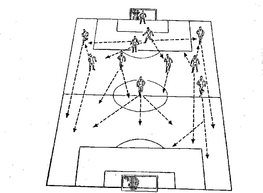 Схема нападения. Тактика нападения в мини футболе. Командная тактика защиты в футболе. Тактическая схема Баскет. Тактика в футболе нападающего.