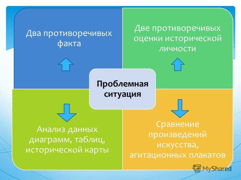 Пореформенный период новые тенденции. В исторической науке существуют дискуссионные проблемы по которым. Приводим два противоречивых. Приводим два противоречивых. Приводим два противоречивых.