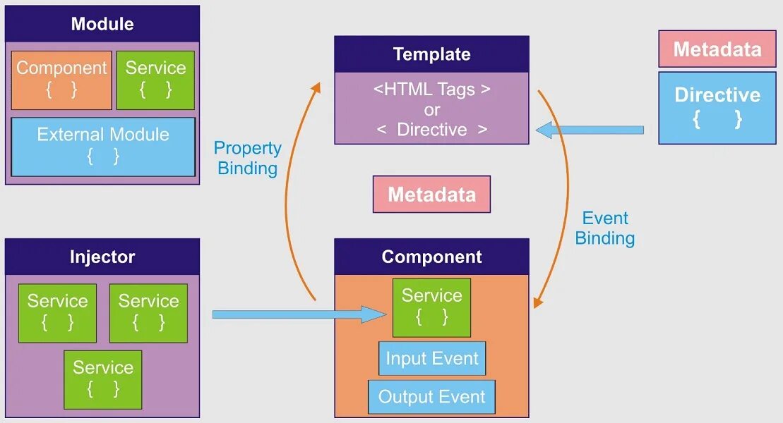 Schema css