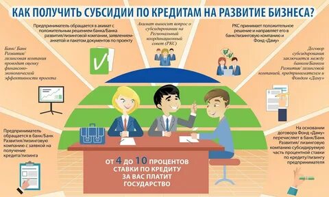 Предприниматели получившие субсидию