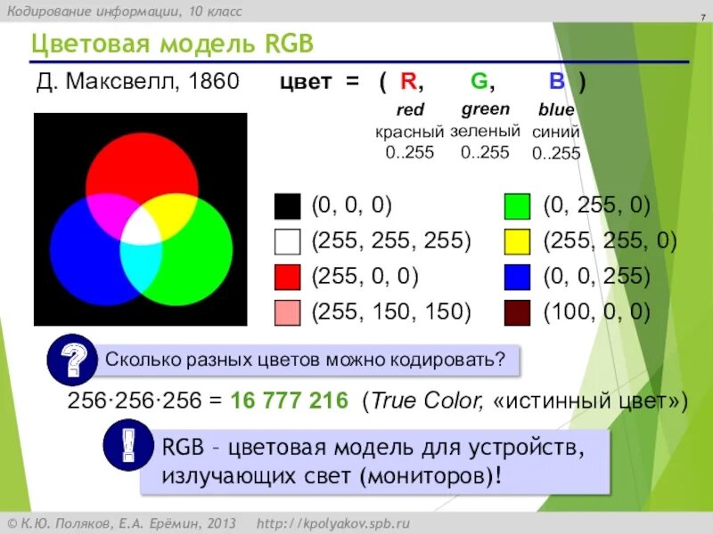 РГБ 255 255 255. Цвет РГБ 255 255 255. Цветовая модель RGB. Кодирование цветов RGB.