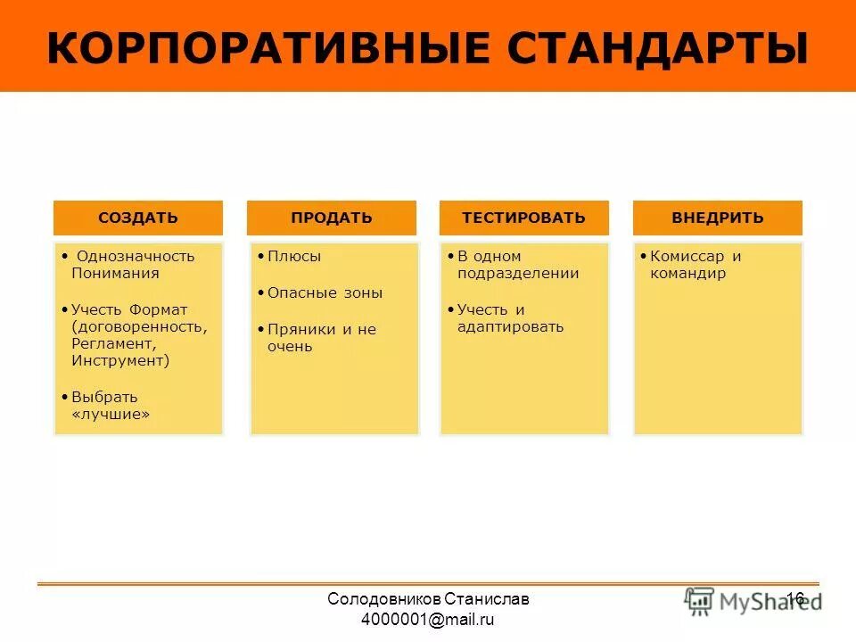 Корпоративные стандарты и правила