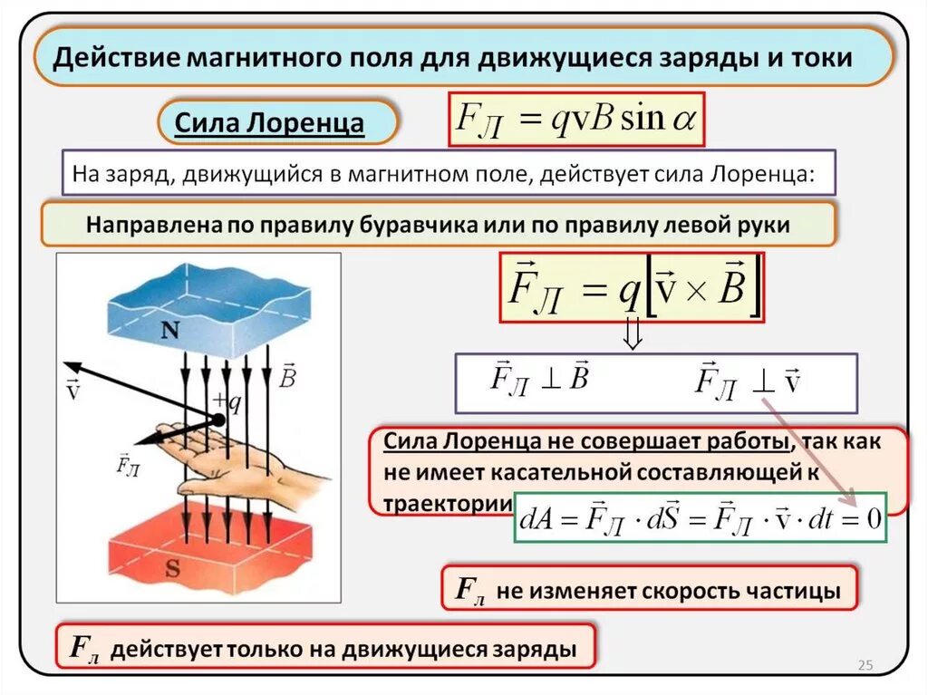 Сравнительная характеристика электрических полей. Основ характеристика магнитного поля. Магнитное поле электрического тока и его характеристики. Магнитное поле тока и его характеристики. Магнитное поле. Основные параметры магнитного поля.