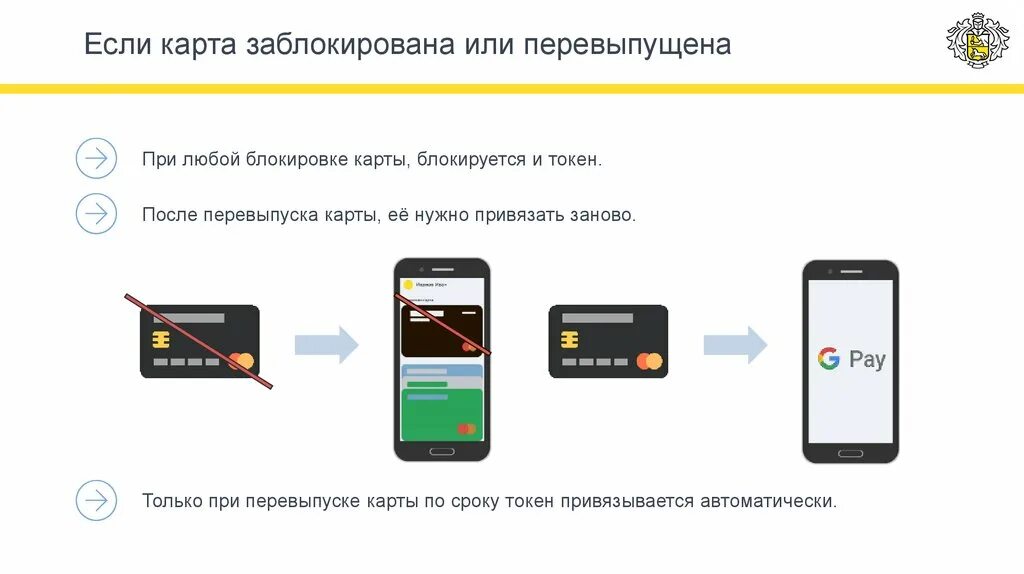 Если карту заблокировали. Что делать если карту заблокировали. Что делать если карта заблокировалась. Статус карты заблокирована.