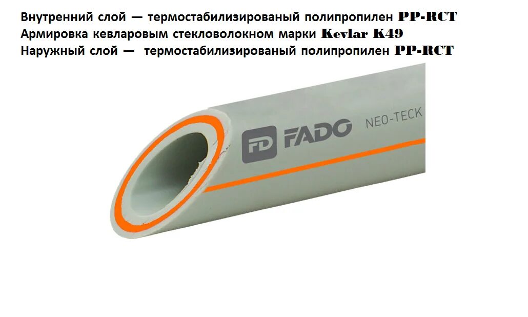 Труба полипропилен армир. Труба faser pn20. Труба стекловолокно 40 sdr6 pn25. Труба ппр стекловолокном (pn 20) 25 jakko. Труба (со стекловолокном) 32x5,4 heisskraft festfaser pn25.