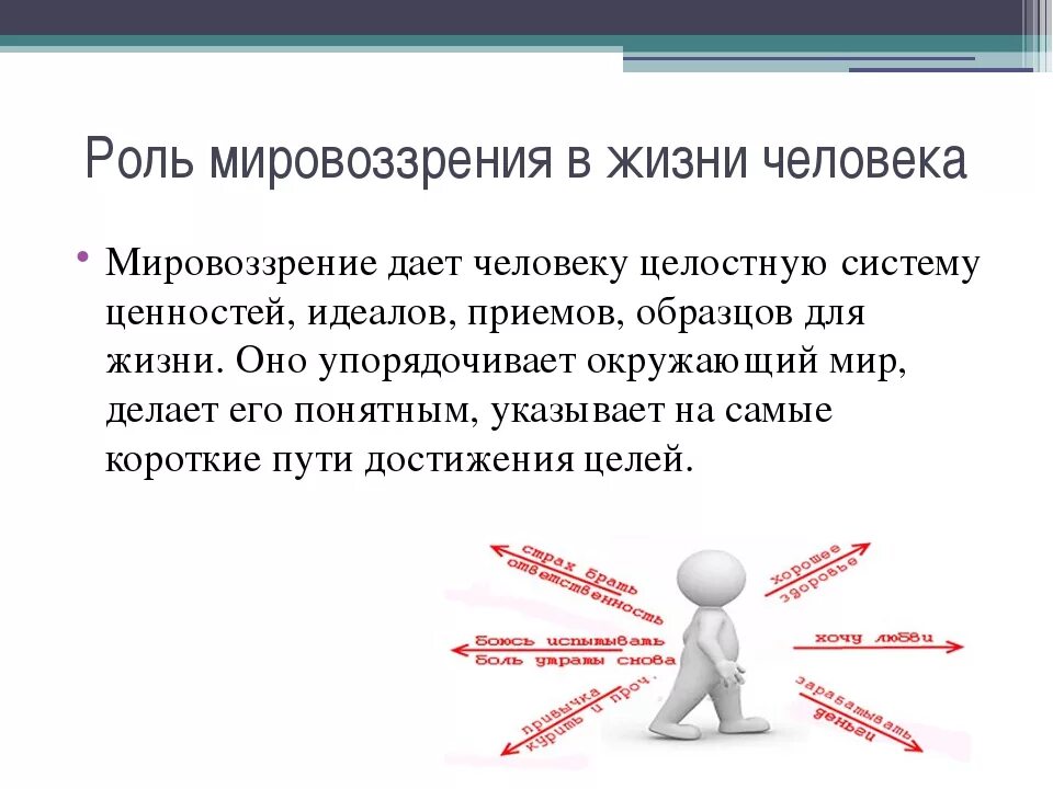 Роль личности в обществе сообщение. Роль мировоззрения в жизни человека. Роль человека в жизни человека. Мировоззрение и его роль в жизни человека. Роли человека в жизни.