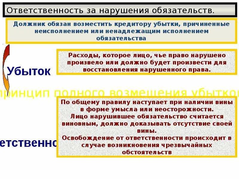 Ответственность в случае нарушения обязательств. Ответственность за неисполнение денежного обязательства. Статья 395. Ответственность за неисполнение денежного обязательства. Ответственность за нарушение обязательств ГК. Формы ответственности за нарушение денежного обязательства.