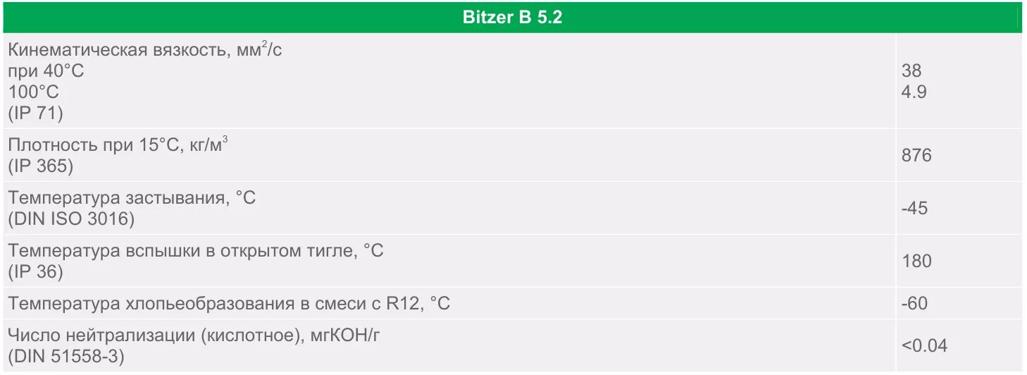 Bitzer 5.2. Битзер масло b 5,2. bitzer b5.2. масло bitzer b5.2 (5л.). компрессор битцер технические характеристики.