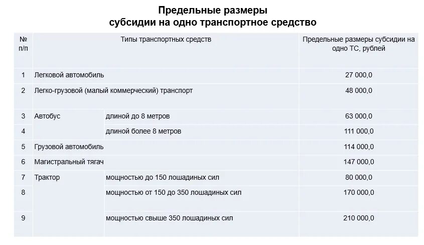 Субсидии метан