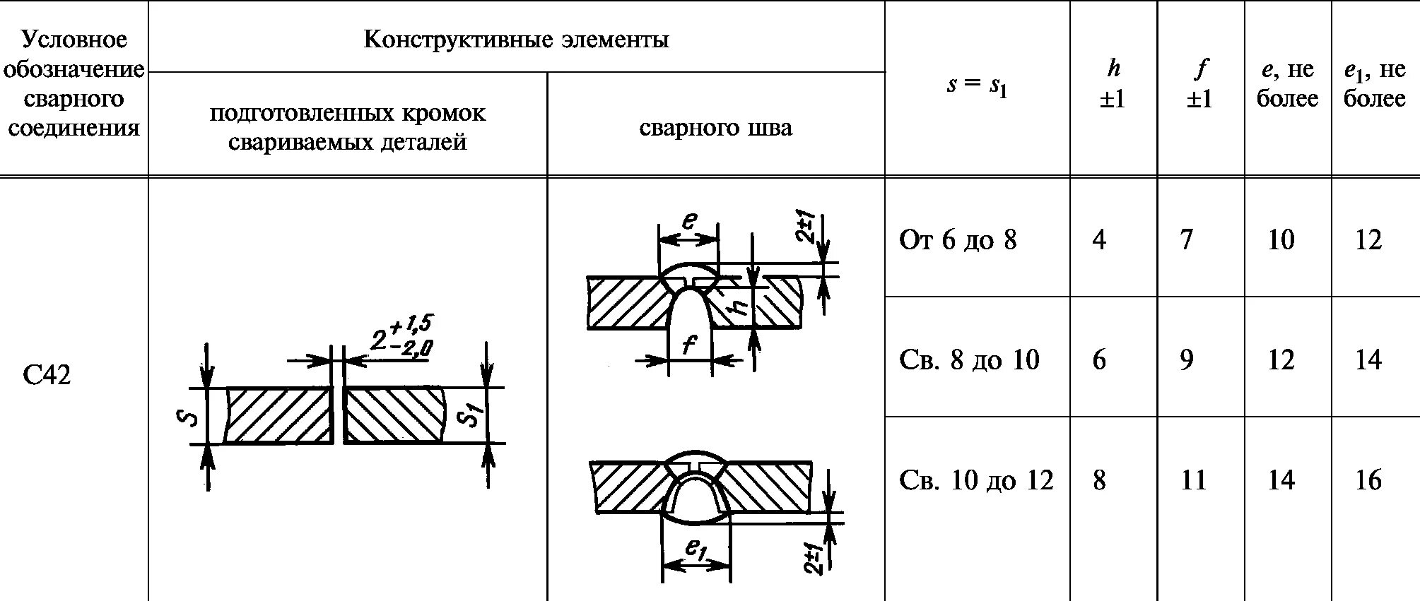 Стыки 7. Вид соединения сварных швов с17. Сварочный шов Тип с7. Сварка Тип шва с17. С42 сварочный шов разъем.