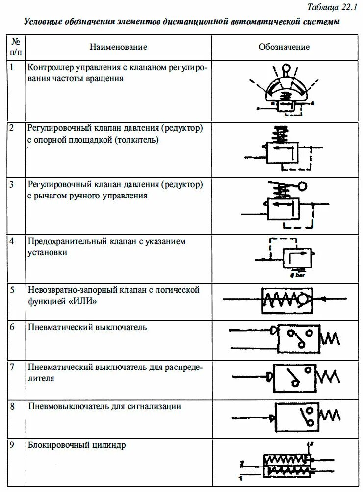 Кран шаровый обозначение на чертеже Фотографии КРАН ШАРОВЫЙ ХАРАКТЕРИСТИКИ