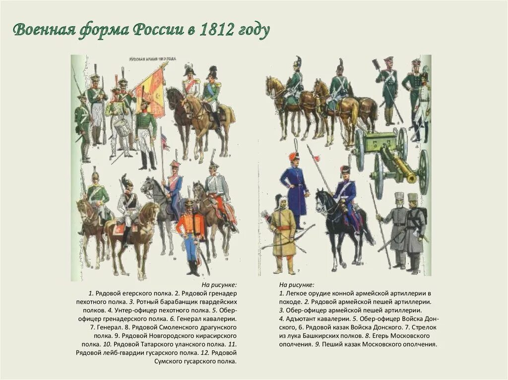 Солдаты россии в 1812 году. Солдат Российской армии 1812 года. Российская Военная форма 1812 года. Форма российских военных в войне 1812 года. Форма солдата Российской армии 1812 года.