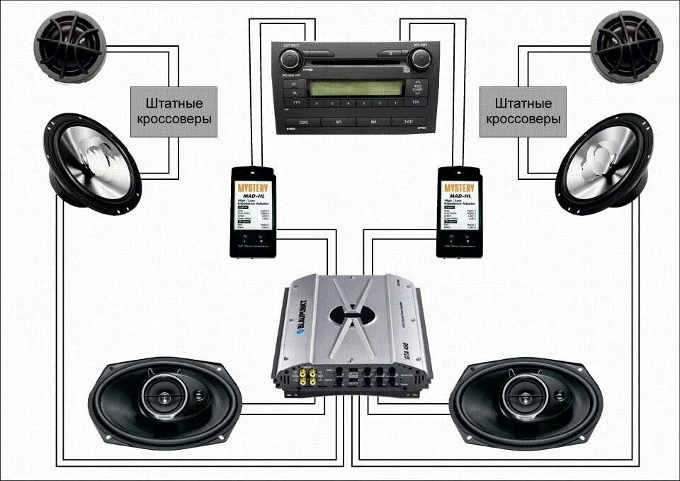Как подключиться к магнитоле в машине. Схема подключения усилителя к магнитоле. Схема подключения автомобильного усилителя и сабвуфера. Схема подключения автомобильной акустики через усилитель. Схема подключения усилителя к магнитоле 2din.