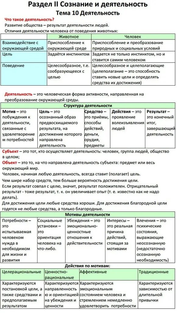 Материалы для подготовки к егэ по обществознанию. Теория для ЕГЭ по обществознанию 2022. Теория для ЕГЭ по обществознанию 2021. Виды деятельности ЕГЭ. Обществознание. Шпаргалка.