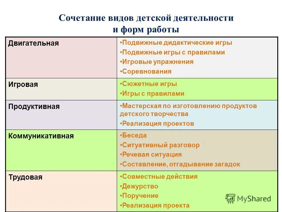 комплементарные цвета в цветовом круге. сочетание видов детской деятельности и форм работы. круг иттена и цветовые гармонии схема. виды сочетание. перестановки размещения сочетания с повторениями и без повторений.