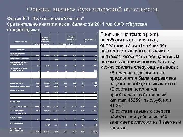 Заключение финансового анализа. Выводы по результатам анализа бухгалтерской отчетности компании. 1.2 Методика анализа бухгалтерской отчетности. Анализ бухгалтерской отчетности предприятия таблица. Анализ бухгалтерской финансовой отчетности.