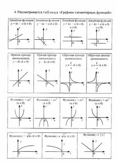 Графики функций в виде букв - Telegraph
