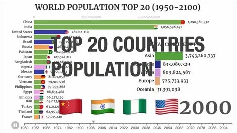 The weather control by people by 2100