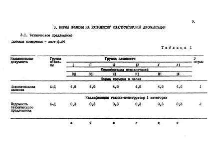 Нормы времени разработать