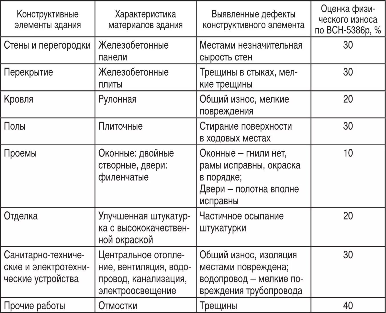 Читать книгу Оценка стоимости имущества Коллектива авторов : онлайн чтение - стр