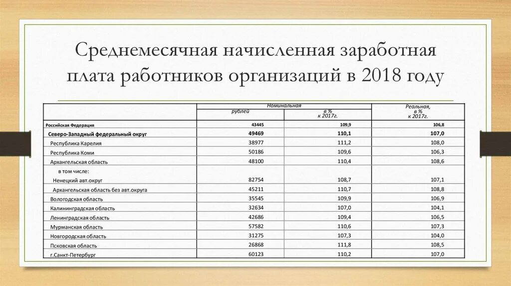 Среднемесячная Номинальная начисленная заработная плата работников. Среднемесячная заработная плата одного работника предприятия. Картинка среднемесячная начисленная заработная плата работников. Начислена заработная плата персоналу предприятия. Рассчитайте среднемесячную заработную плату работников