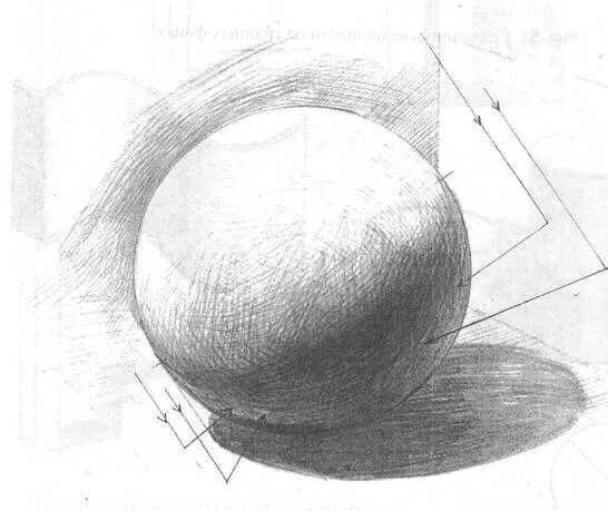 Шаров академический рисунок. Шар набросок. Академическое построение шара. Шар штриховка по форме. Шар карандашом.