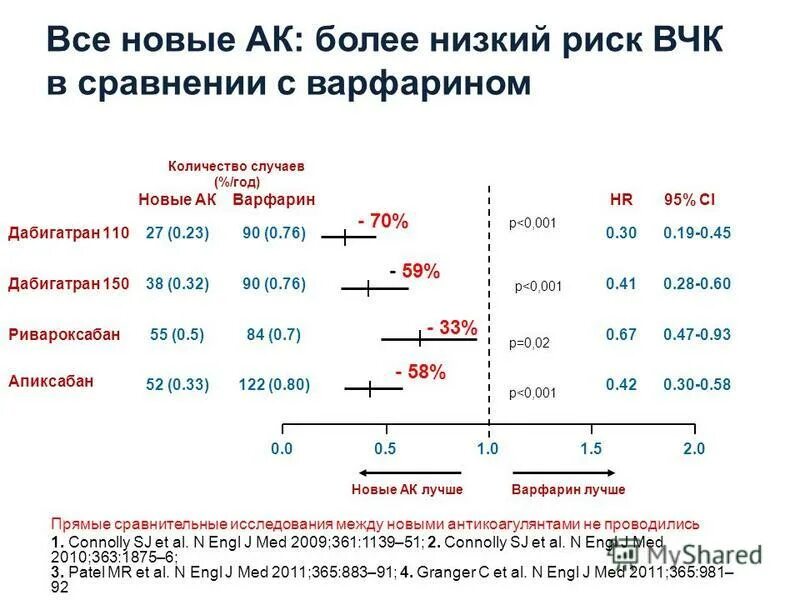 Мно понижено. Пониженное давление 85 на 55. Давление 85 на 50. Низкое давление 85 на 55.