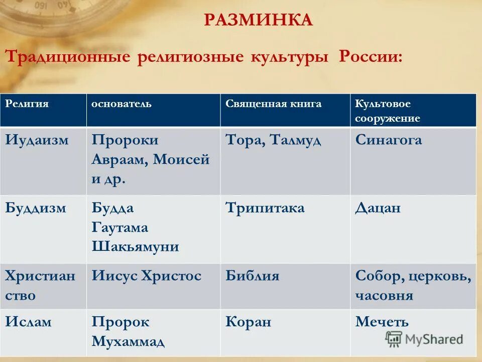 Расчет трудоемкости выполняемых работ. Показатели эффективности использования трудовых ресурсов. Таблица основных рабочих. Нормы освещенности производственных помещений. Технологическая структура основных фондов.