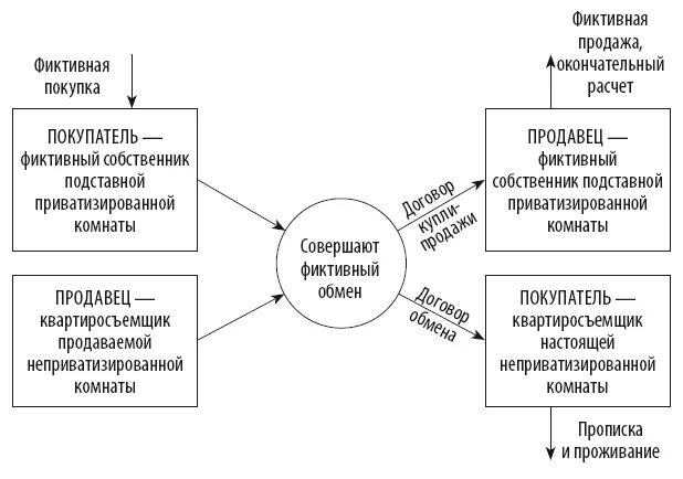 Мнимая сделка пример. Мнимая фиктивная сделка это. примеры мнимых и притворных сделок. мнимая и притворная сделка. схема осуществления мнимой и притворной сделки.