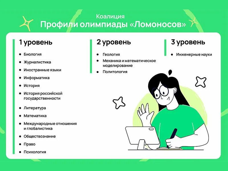 Как подготовиться к всероссийской олимпиаде. Как подготовиться к всероссийской олимпиаде