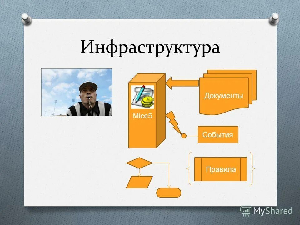 Автоматизация бухгалтерского учета 1с. Документ на бумажном носителе. Виды электронных документов. Способы обработки документов. Обработка бумажной информации.