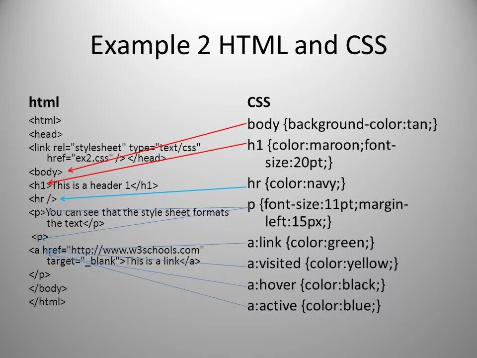 Как включить css. Html & CSS. Пример работы CSS. Внешний вид CSS. Стили CSS.