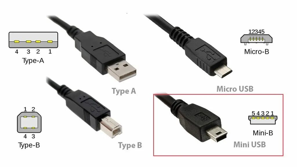 Mini usb micro usb type c. Мини юсб разъем и микро юсб. micro usb type b. usb type-c usb mini usb. micro usb type a и type b.