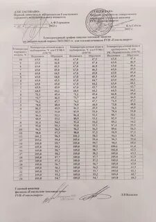 График отопление году