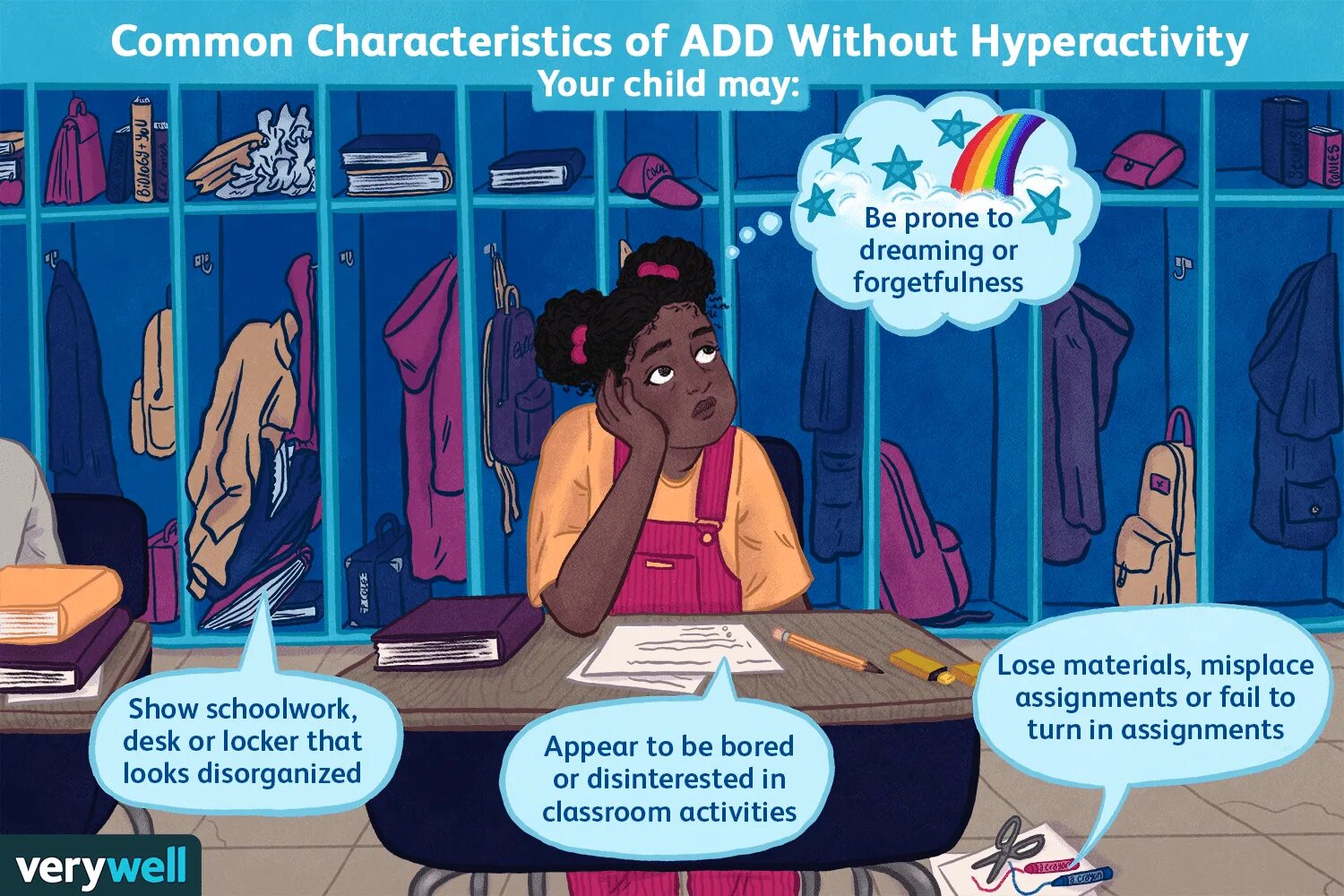 Attention disorders. Attention deficit hyperactivity Disorder. Attention-deficit/hyperactivity Disorder (ADHD). Attention deficit and hyperactivity. ADHD Types.