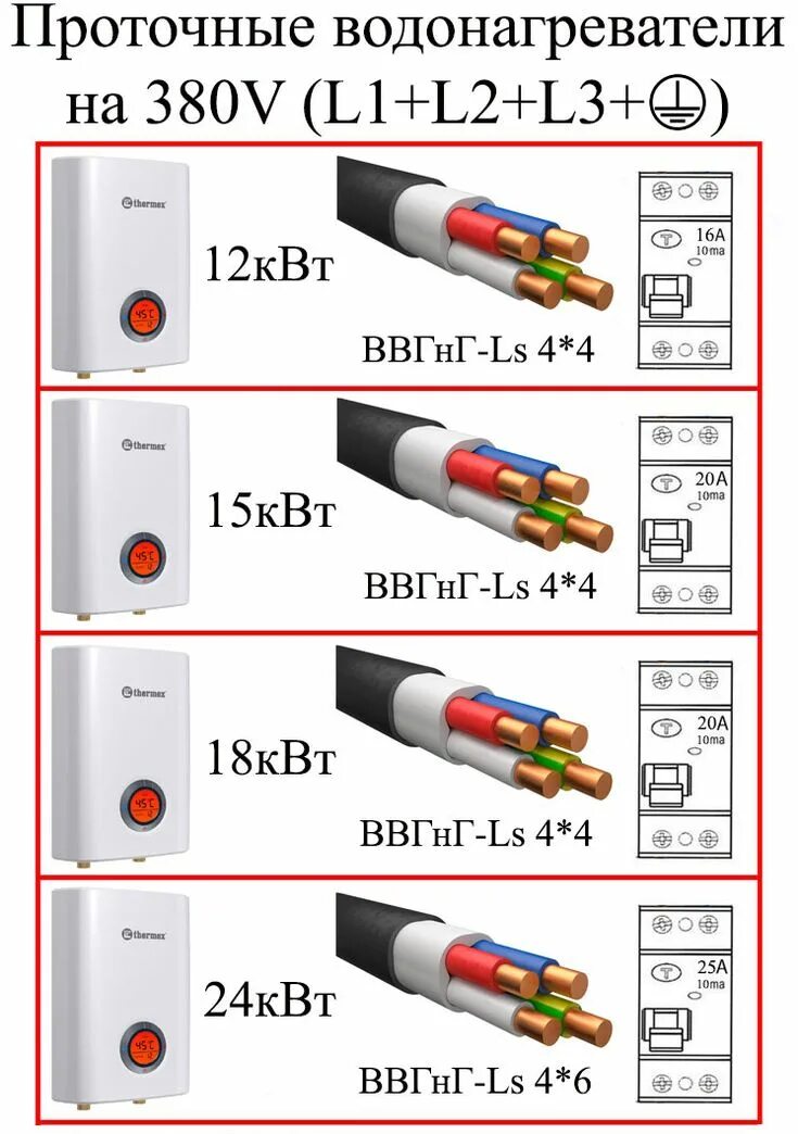 Обжим витой пары