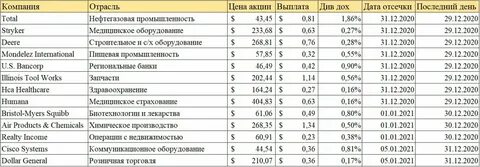 Дивиденды тнк казхром