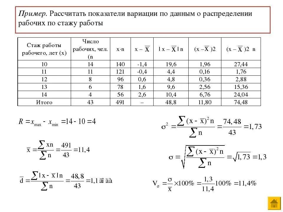 Показатель вариации формула расчета. Вычислить коэффициент вариации пример. Коэффициент вариации пример расчета. Коэффициент вариации формула статистика пример. Сосчитать пример