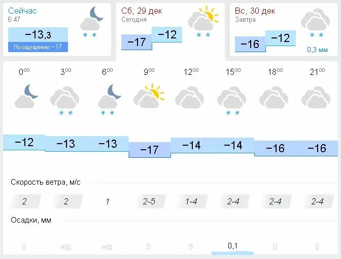 Сколько завтра в 8. Погода в Объячево. Гисметео Объячево. Какая завтра погода в Обьячеве. Какая завтра погода в Объячево.