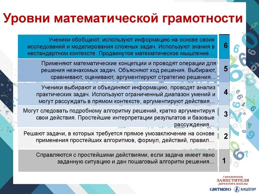 Fg resh ru математическая грамотность. Уровни математической грамотности. Оценка уровня математической грамотности. Уровни математической грамотности Pisa. Уровни математической грамотности согласно оценке исследования Pisa.