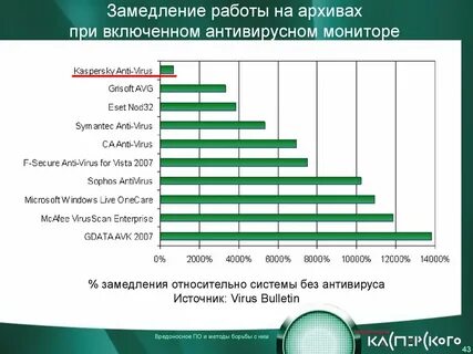 Замедлена работа youtube