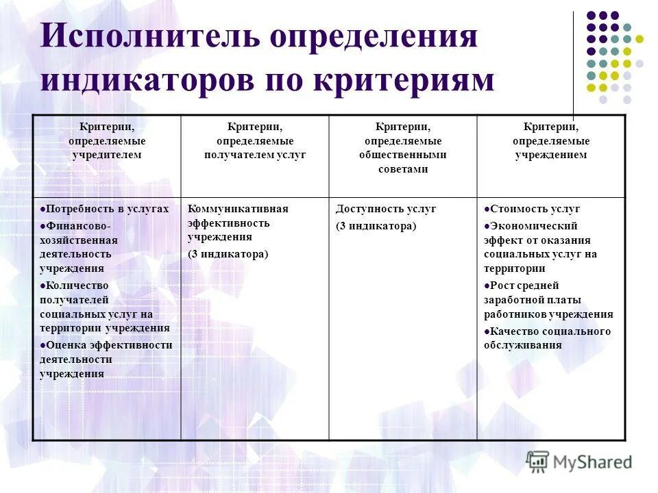 государственный социальный заказ закон это. результат деятельности удовлетворяющий потребителя называется. общественно полезные услуги перечень. исполнитель определение. стандартизация социальных услуг.