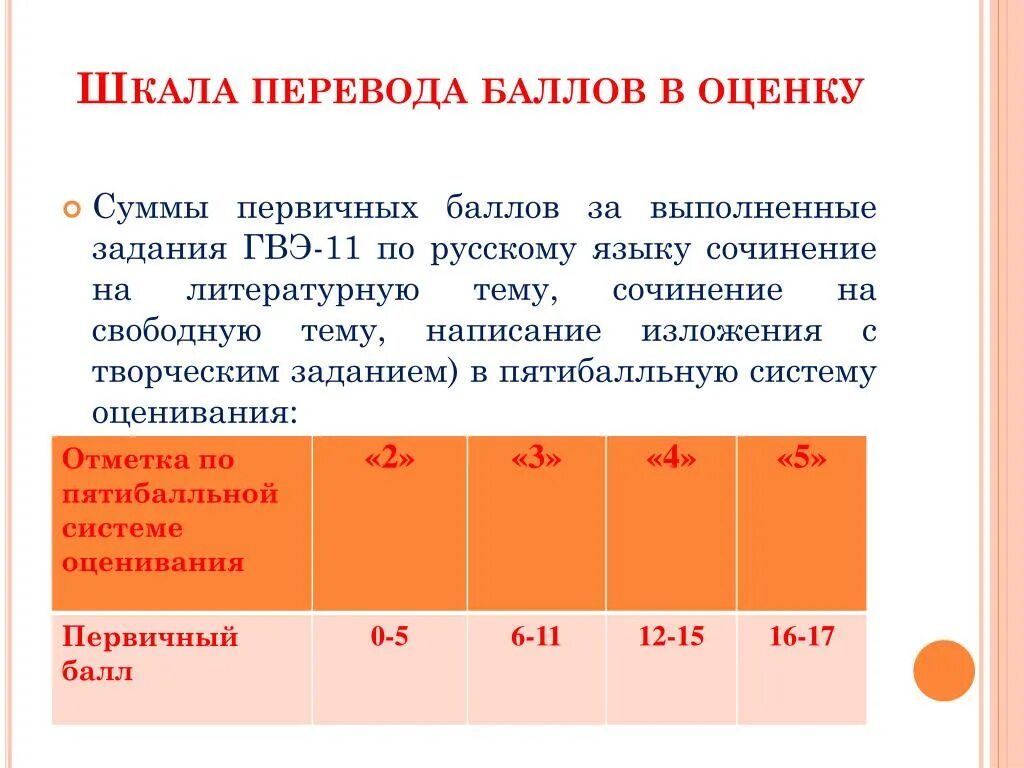 Оценивание гвэ по русскому. Первичные баллы по русскому за сочинение. Баллы по русскому оценка. ГВЭ по русскому сочинение. Критерии ГВЭ.