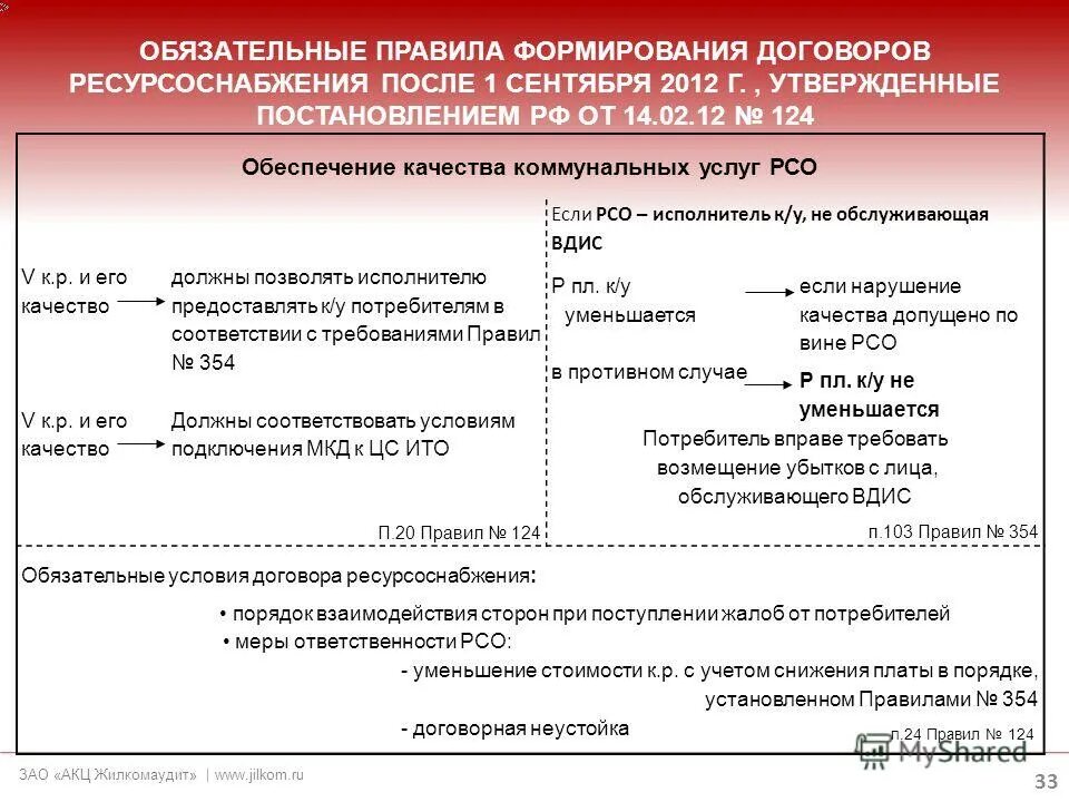 Порядок формирования предложения. Порядок формирования предложения. Правила оплаты оформление. Объекты адресной инвестиционной программы по формам собственности. Правила формирования прогнозного баланса.