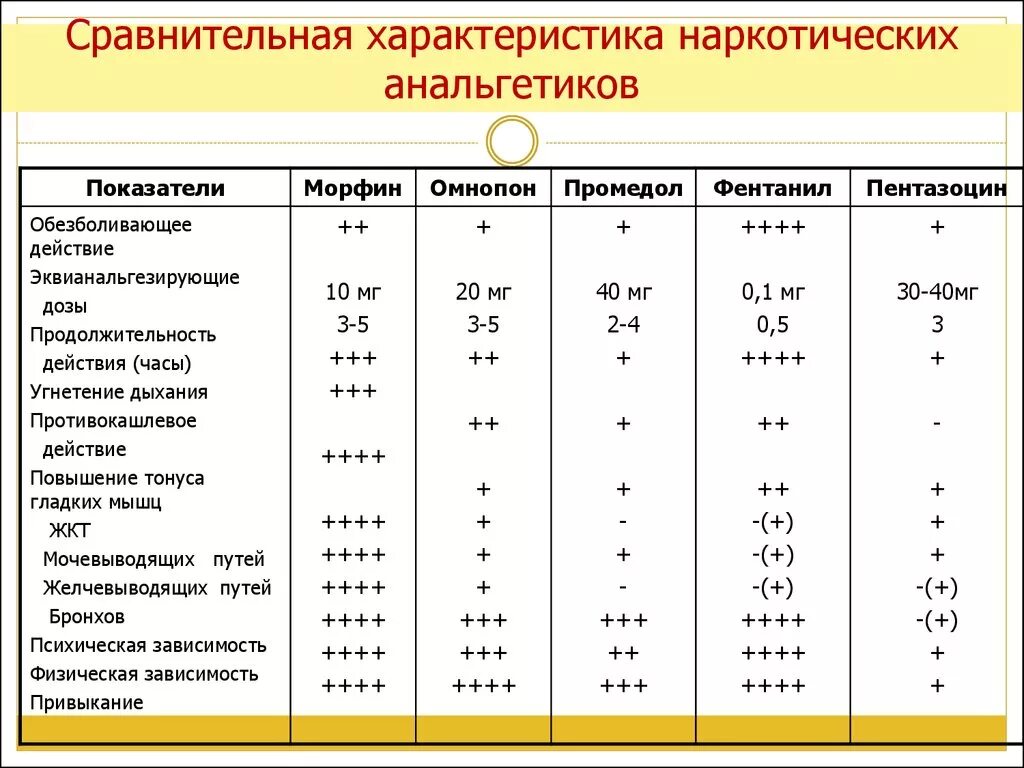 Дозировка обезболивающего